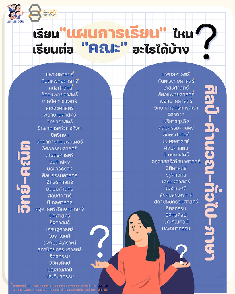 แผนที่ใช่ กับคณะที่ชอบ