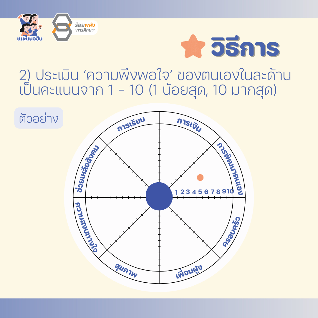 ชื่อภาพ