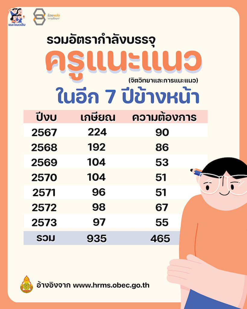 ชื่อภาพ