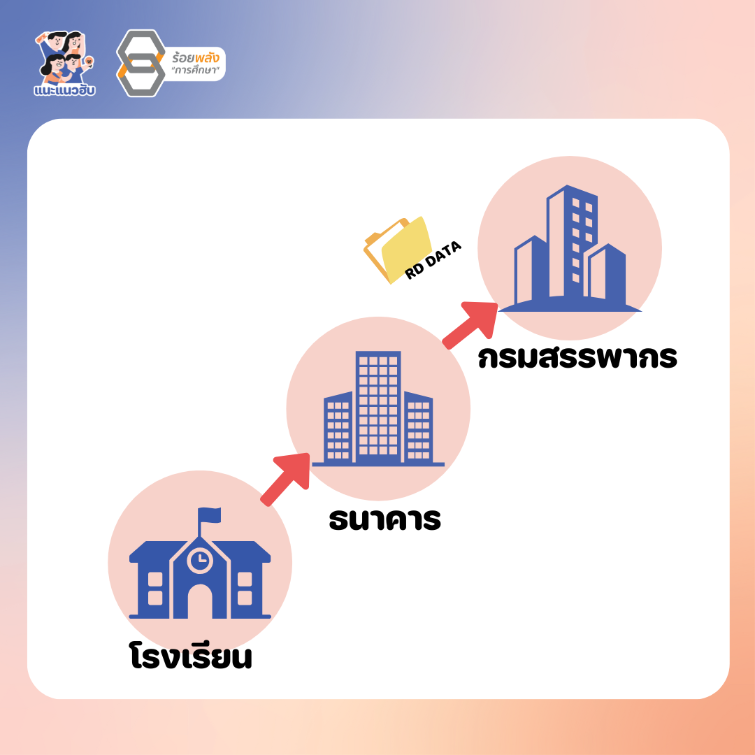 ชื่อภาพ