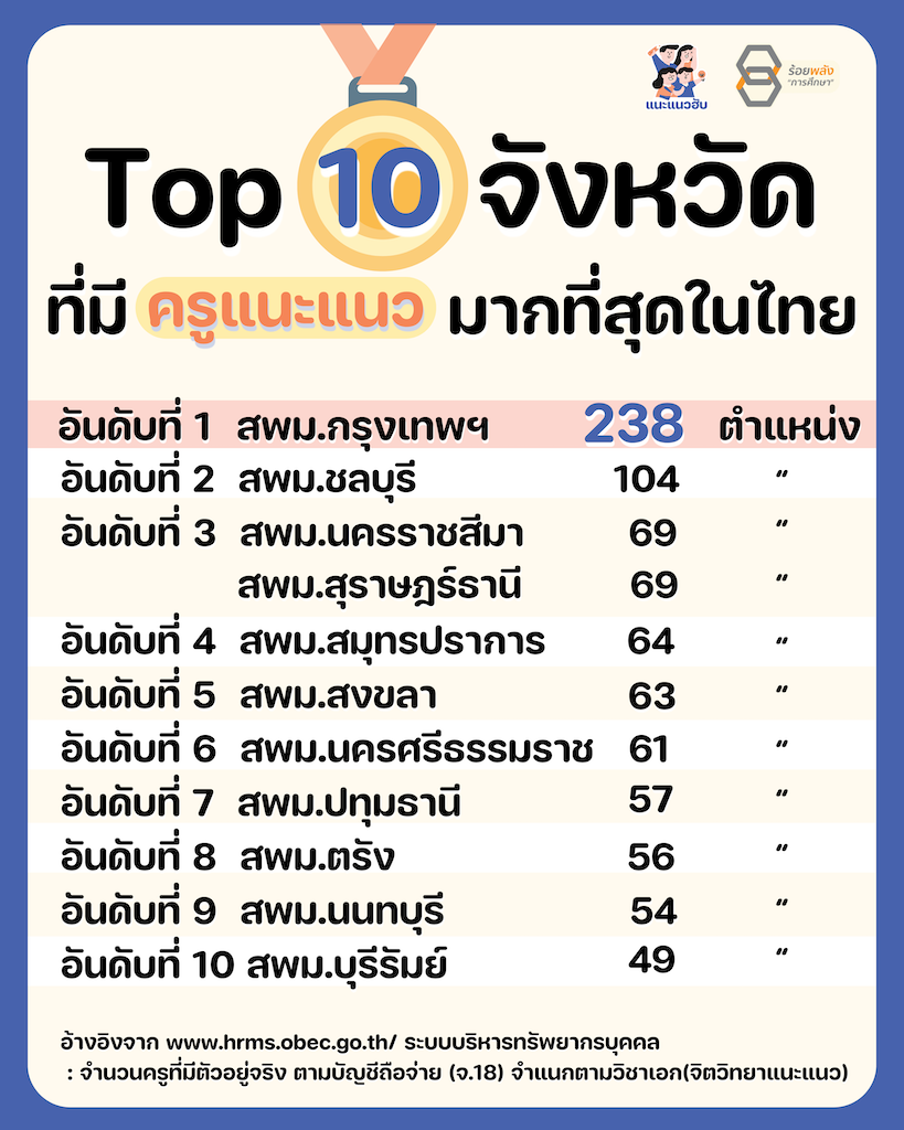 ชื่อภาพ