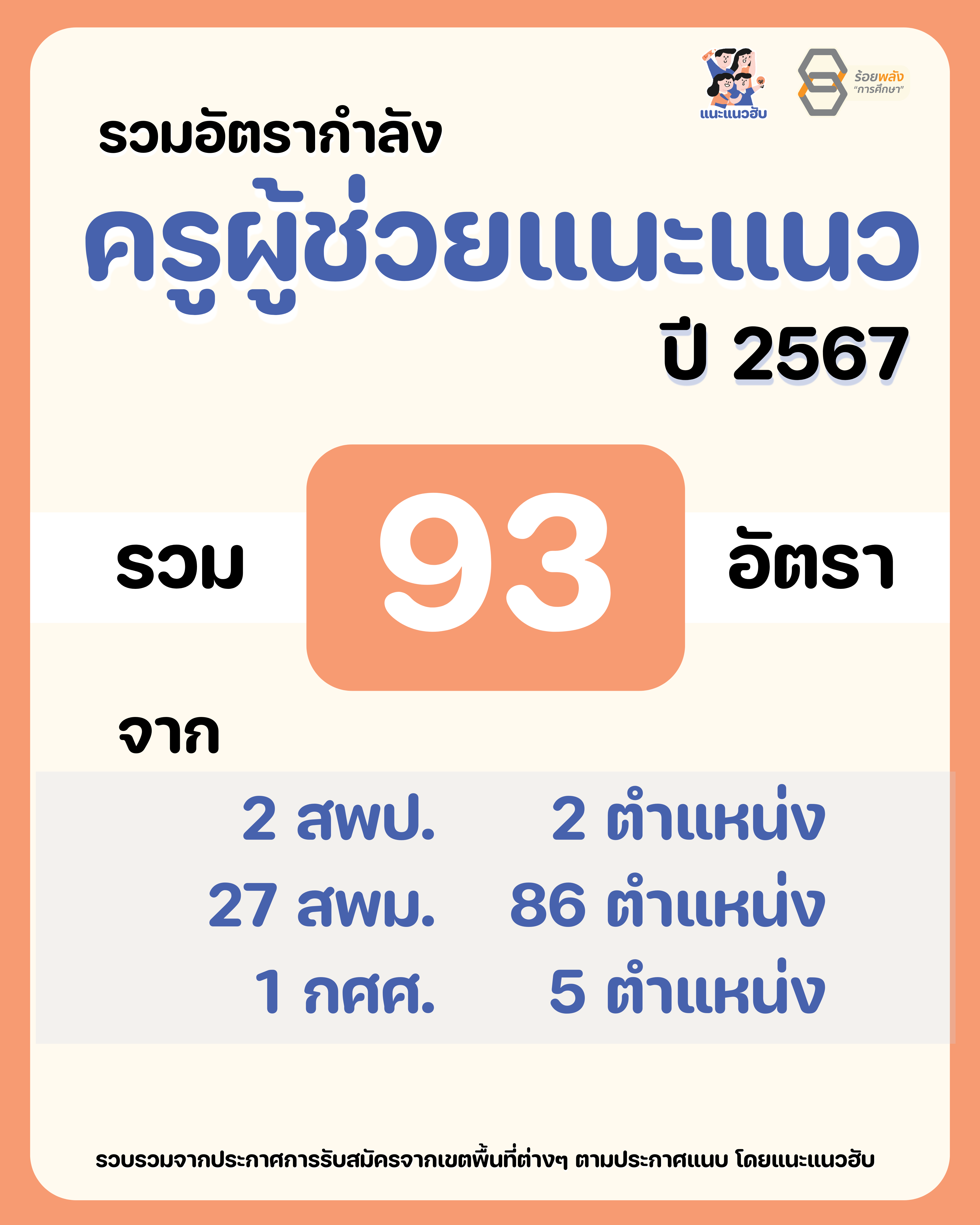 ชื่อภาพ