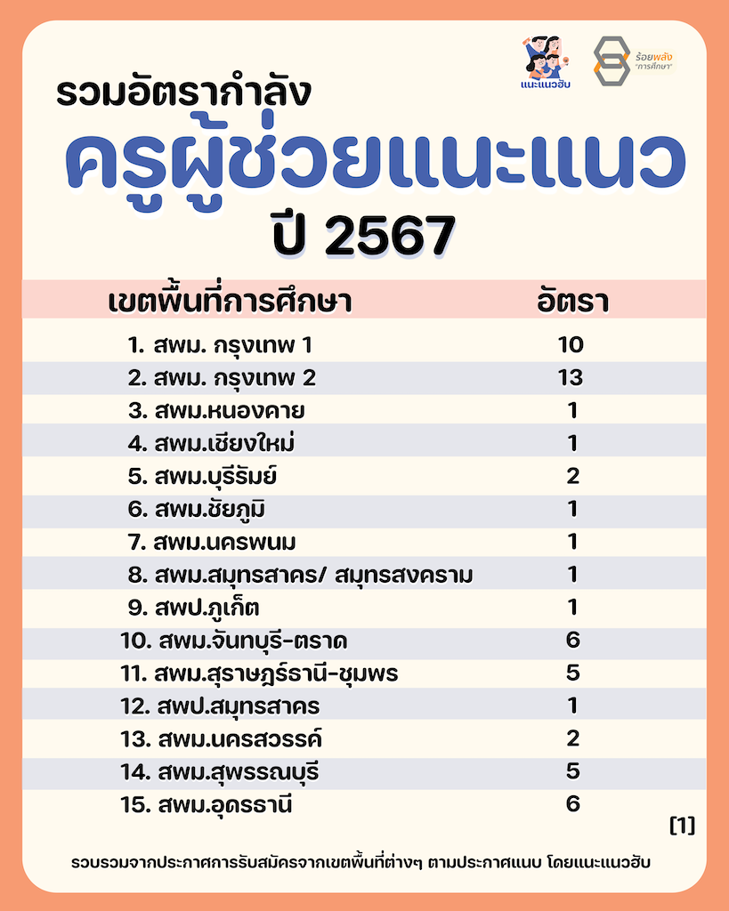 ชื่อภาพ