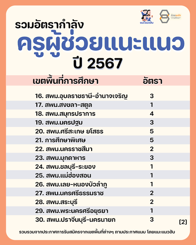 ชื่อภาพ