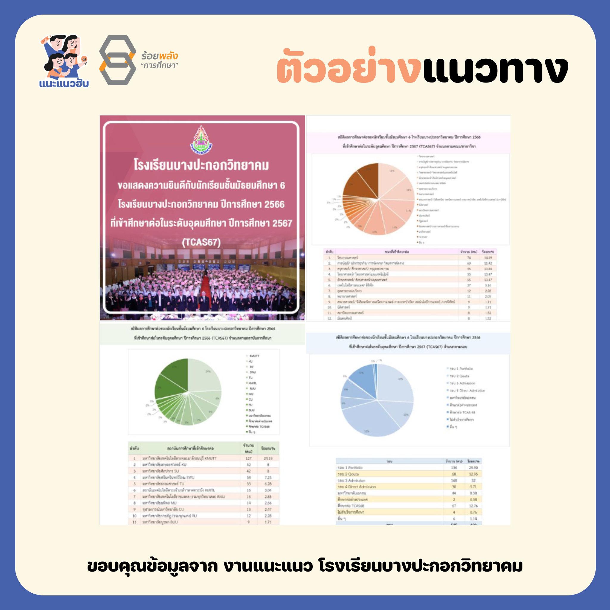 ชื่อภาพ