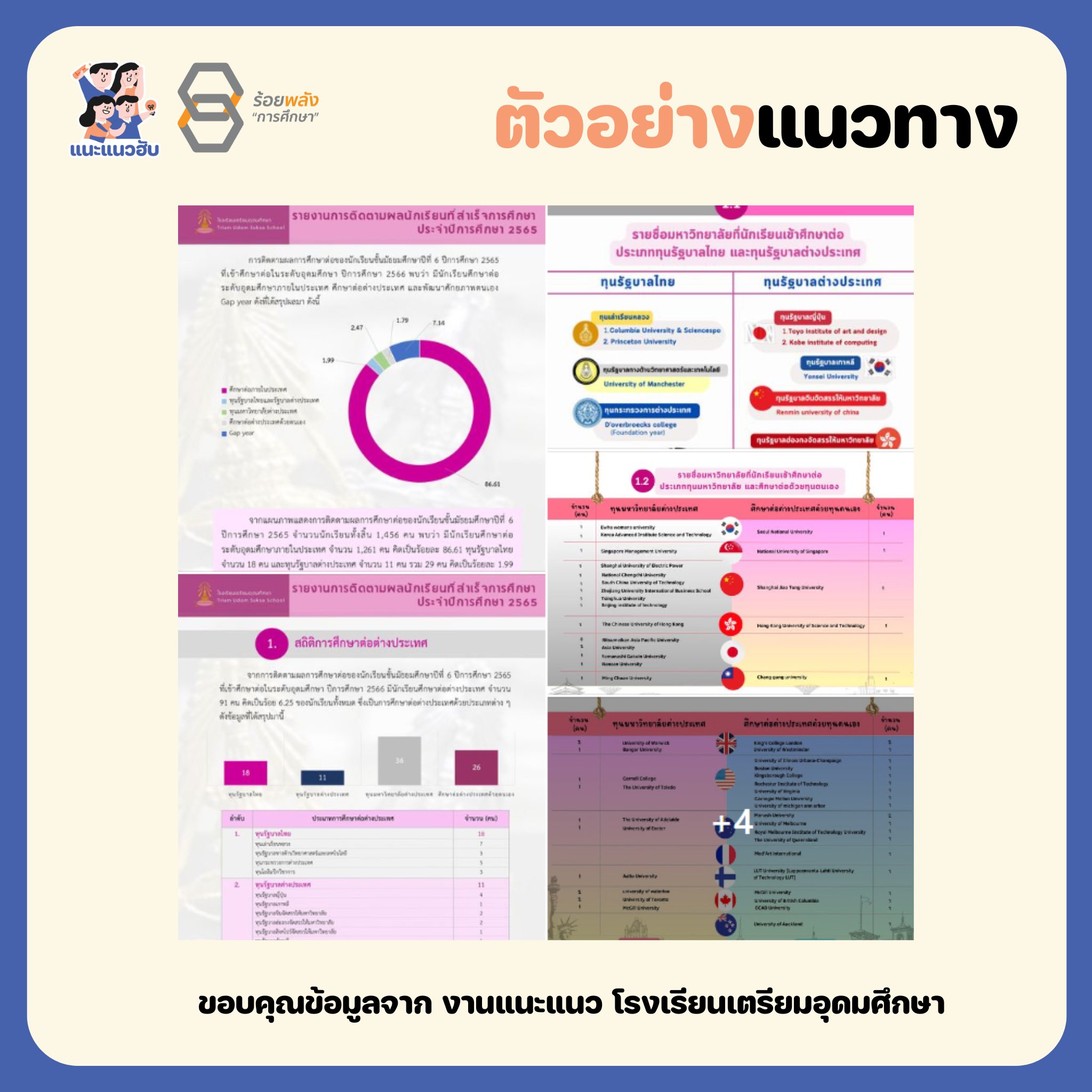 ชื่อภาพ