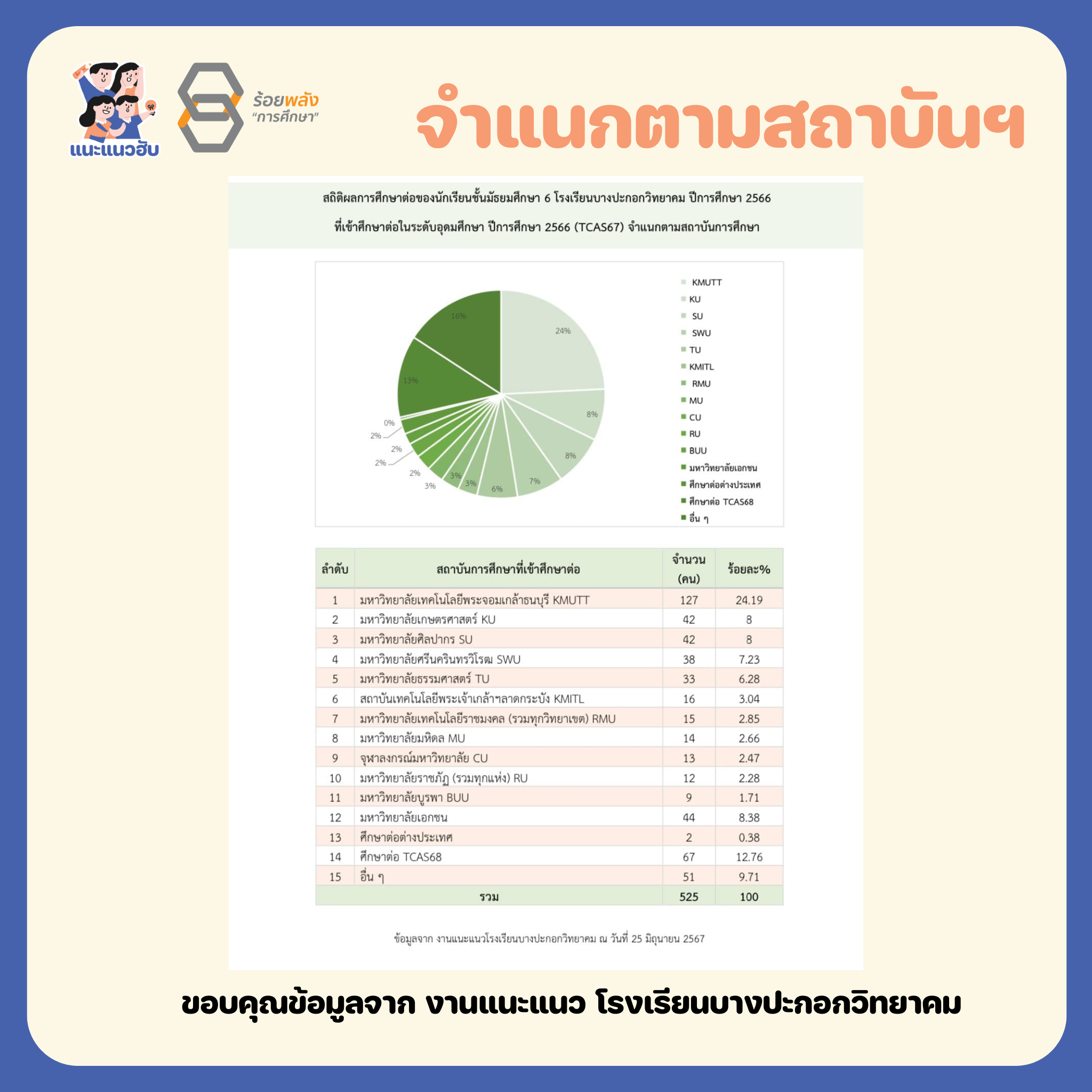 ชื่อภาพ