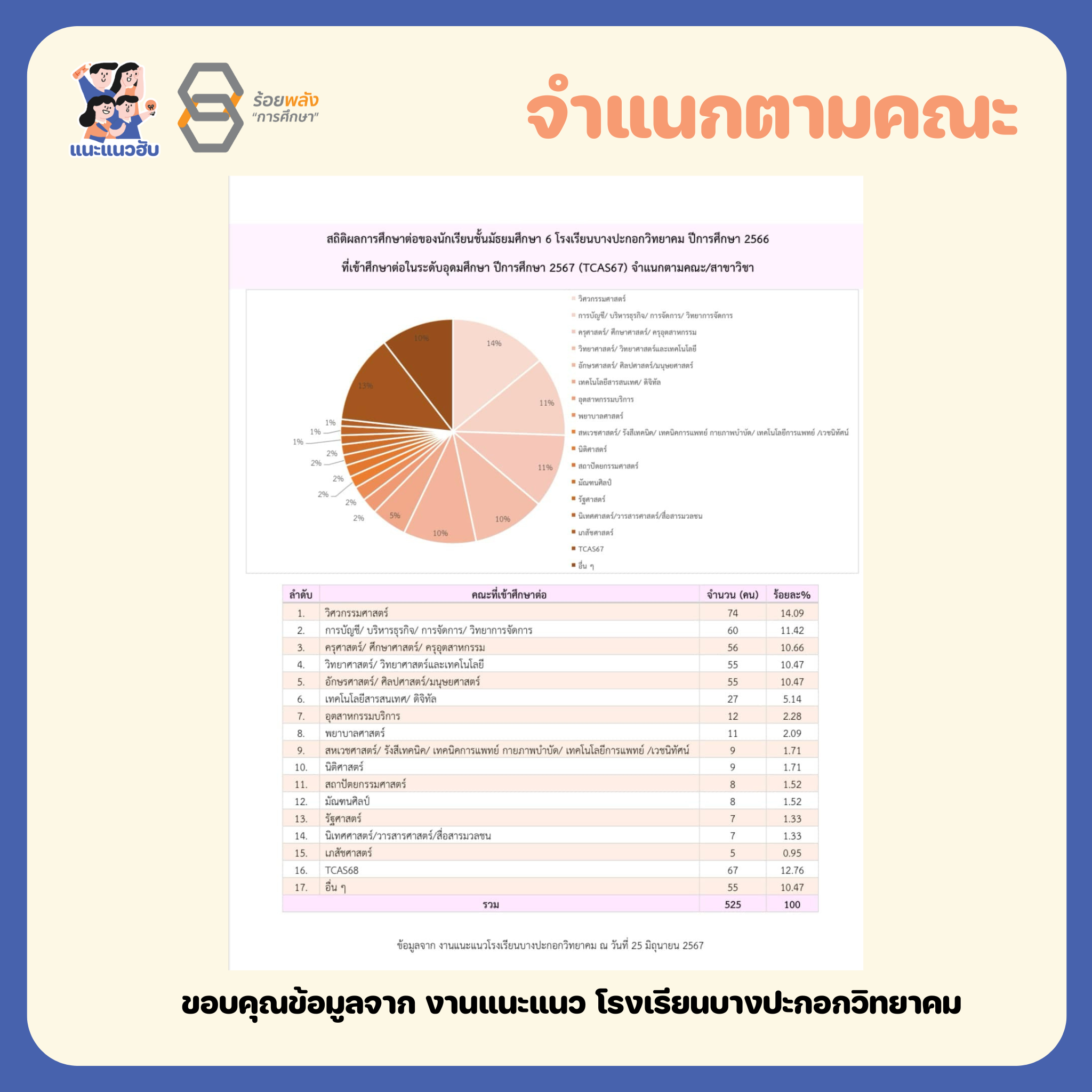 ชื่อภาพ