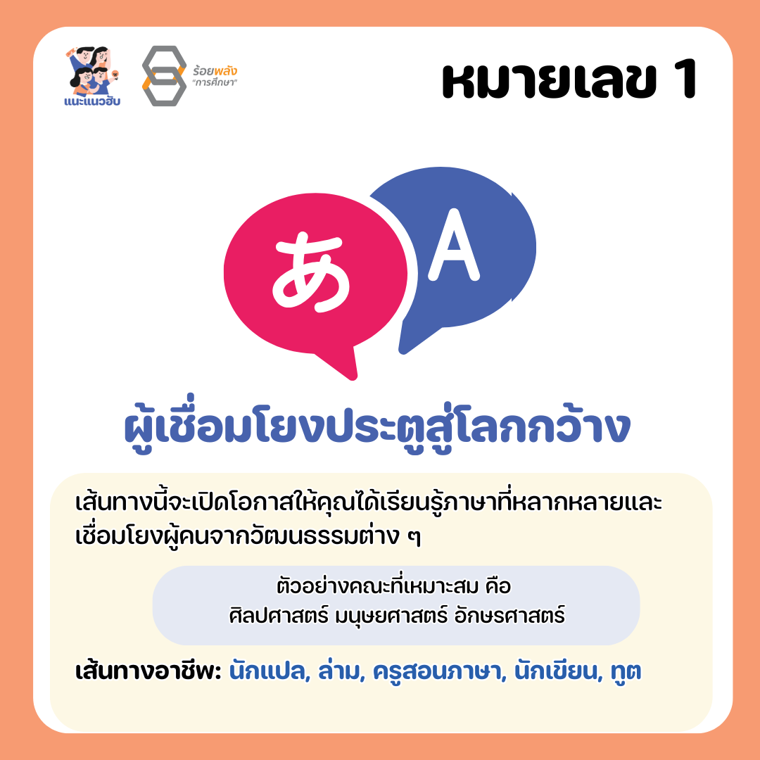 ชื่อภาพ