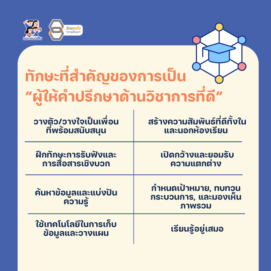 ชื่อภาพ