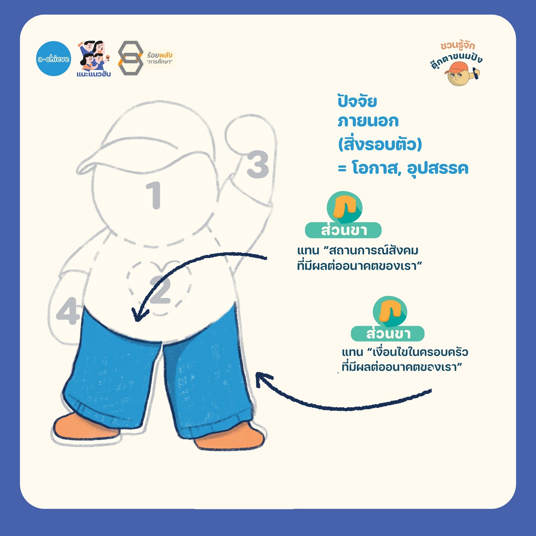 ชื่อภาพ