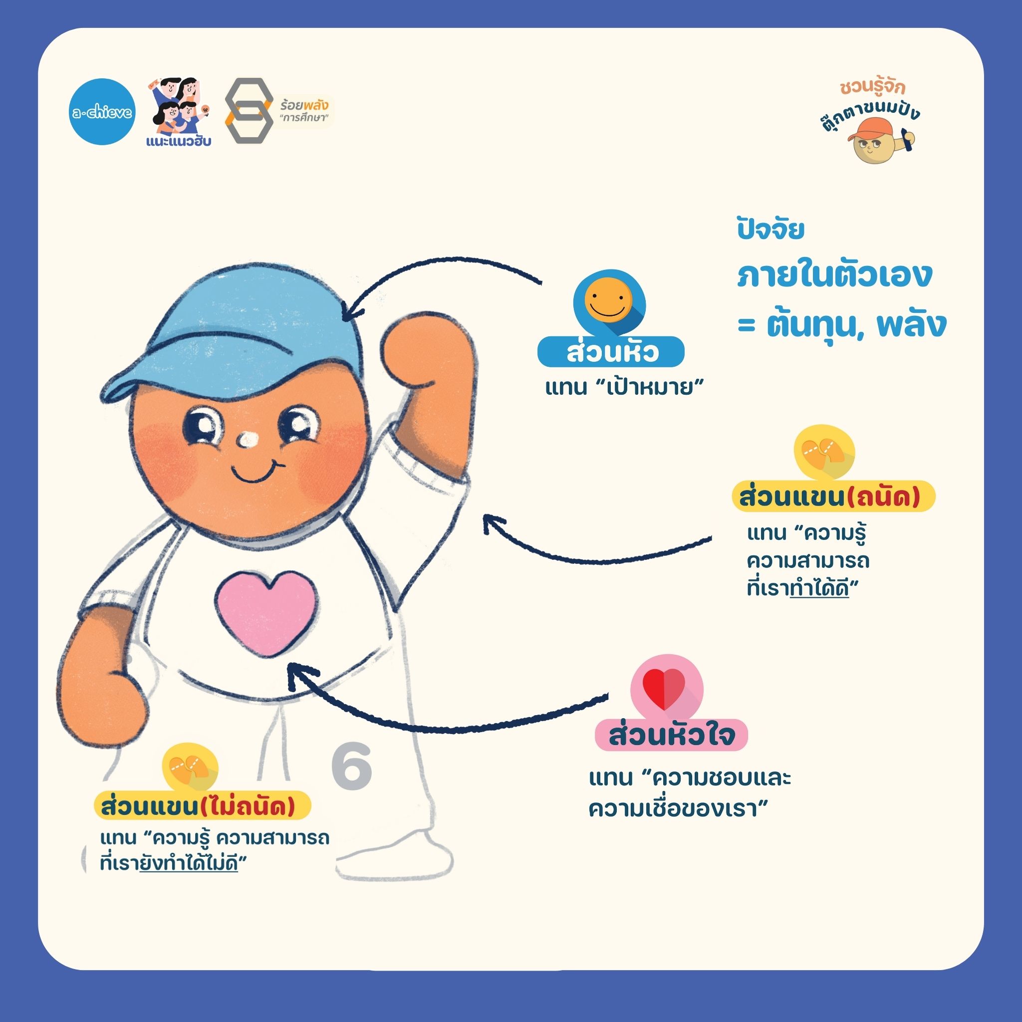 ชื่อภาพ