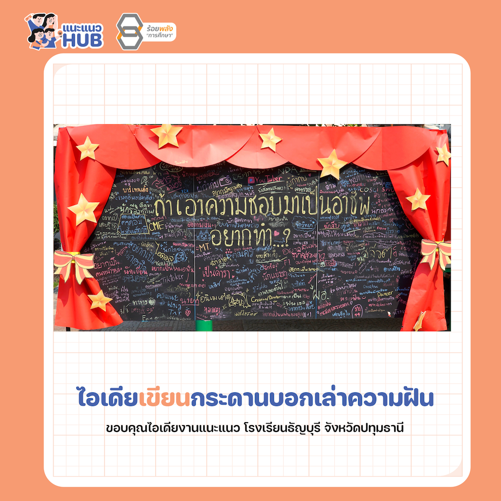 ชื่อภาพ