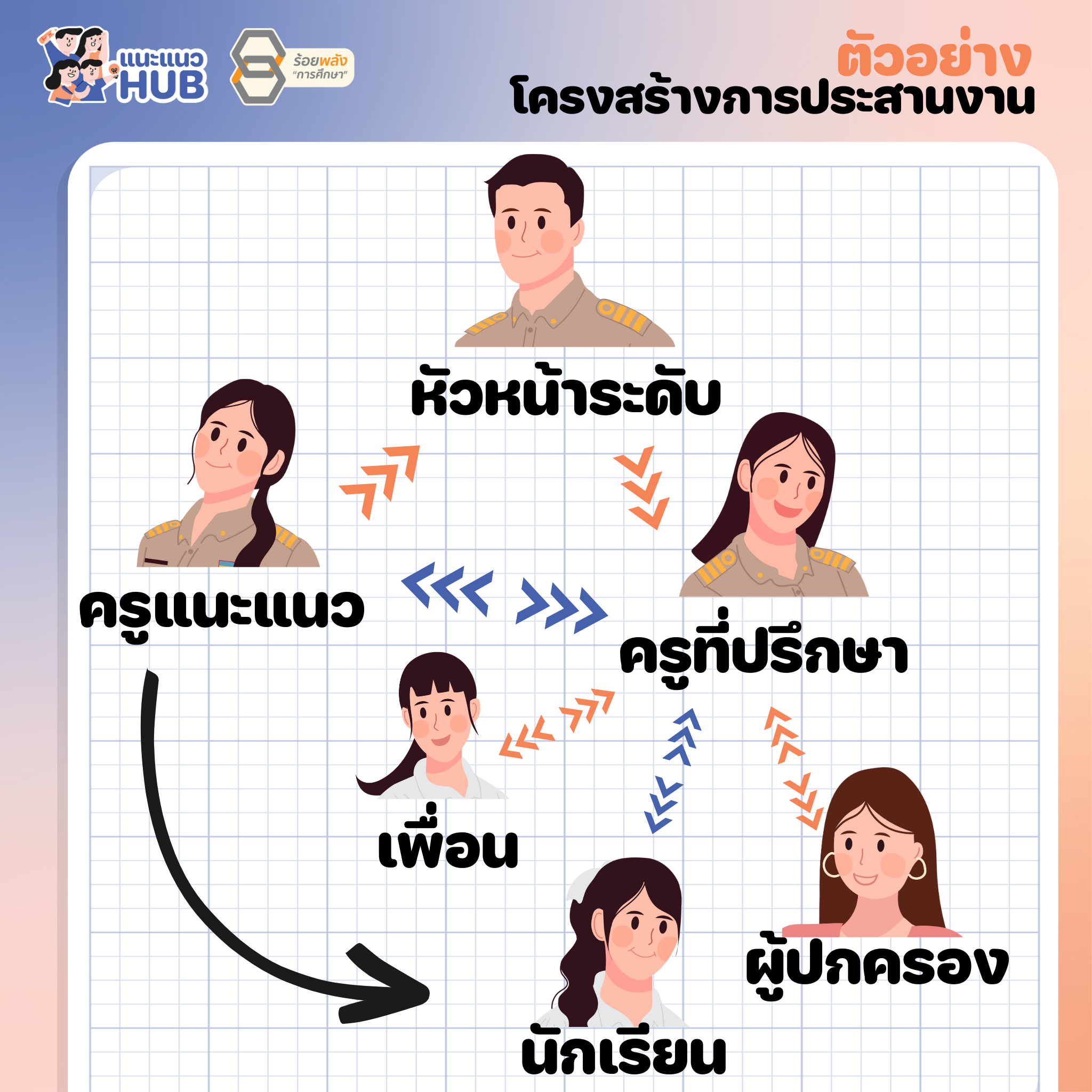 ชื่อภาพ