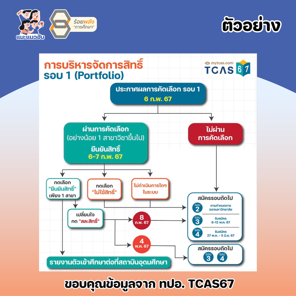 ชื่อภาพ