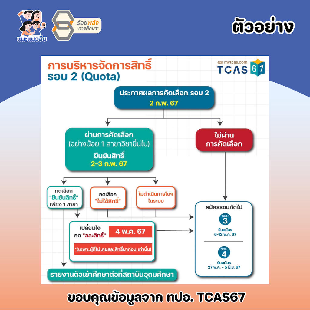 ชื่อภาพ
