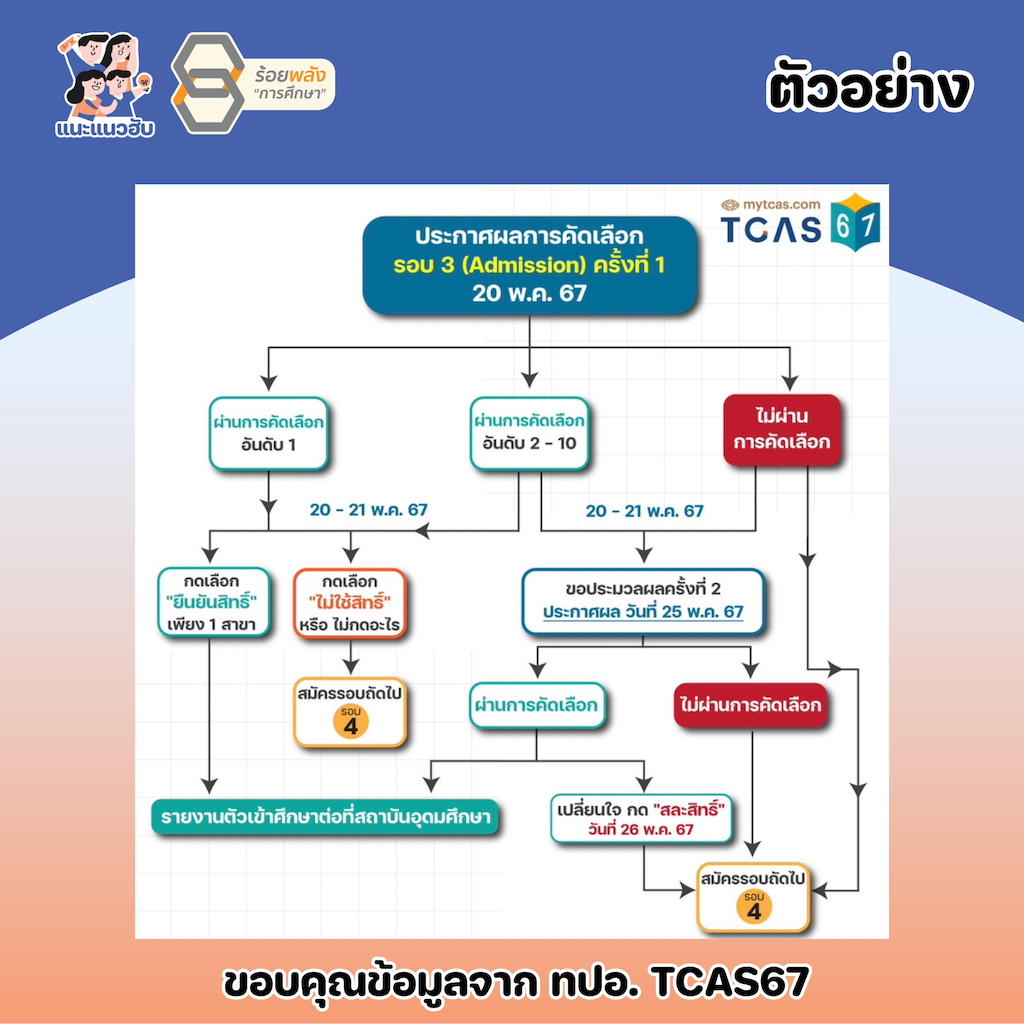 ชื่อภาพ