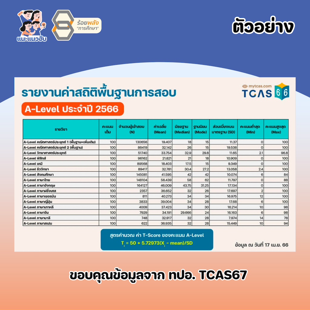 ชื่อภาพ