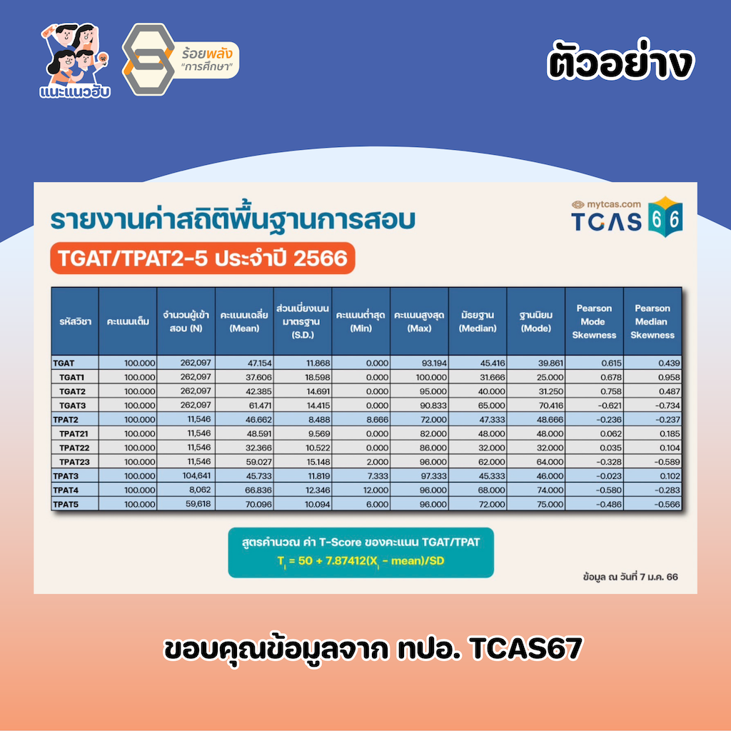 ชื่อภาพ